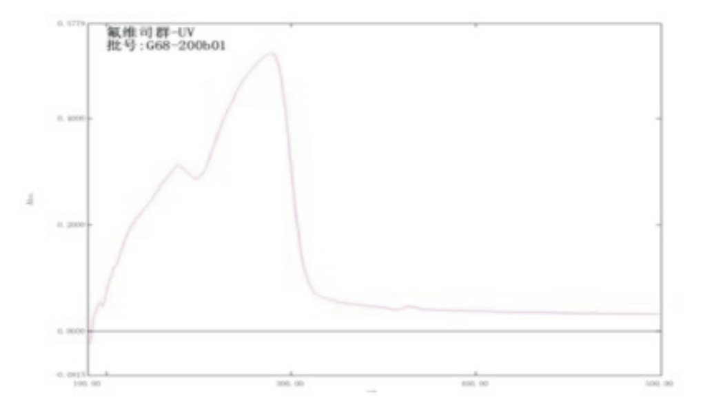 紫外可见近红外分光光度计 UV-Vis-NIR