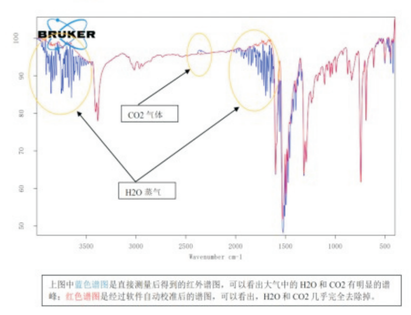 傅里叶变换红外光谱仪 FT-IR