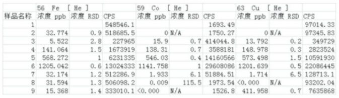 电感耦合等离子体质谱仪ICP-MS