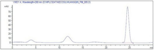 蛋白质层析系统 FPLC