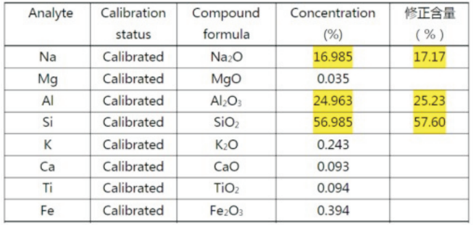 能量色散型X射线荧光仪 XRF