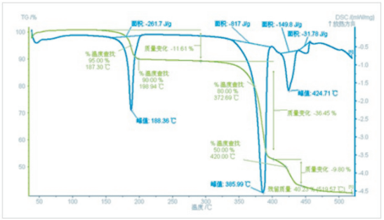 综合热分析仪 STA