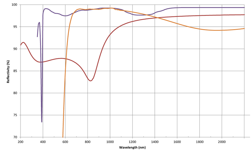 时间分辨拉曼光谱仪 Time-Resolved Raman Spectroscopy